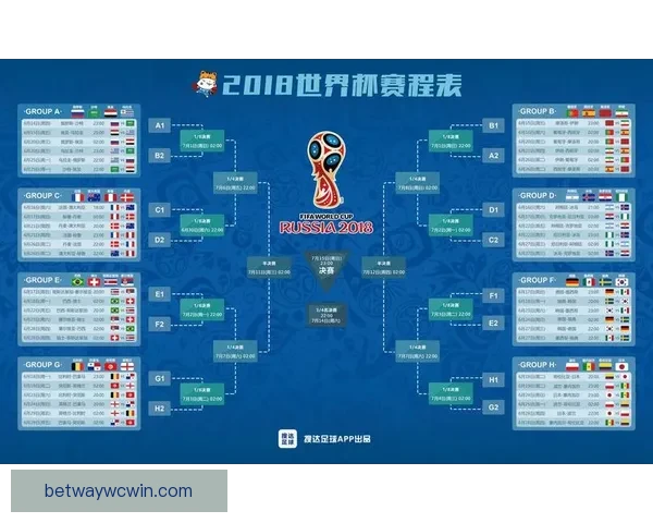 最新世界杯竞猜赔率实时查询与赛前数据分析指南