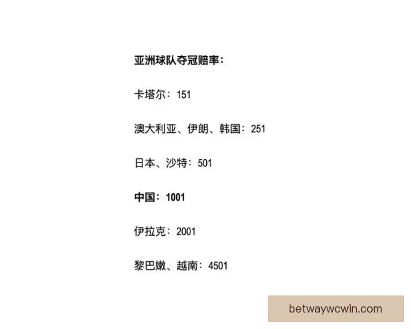 最新世界杯竞猜赔率实时查询与赛前数据分析指南