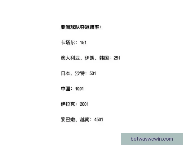 最新世界杯竞猜赔率实时查询与赛前数据分析指南