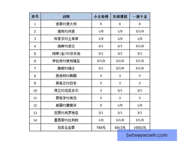 最新世界杯竞猜平台推荐，全面解析投注策略与平台选择技巧
