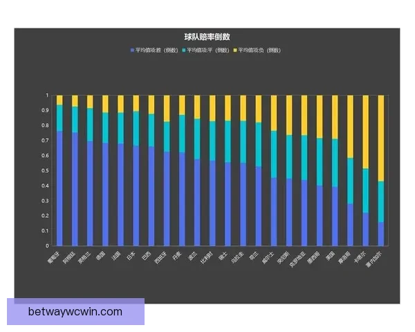 世界杯竞猜赔率查询全攻略实时数据分析与投注技巧全面解析指南