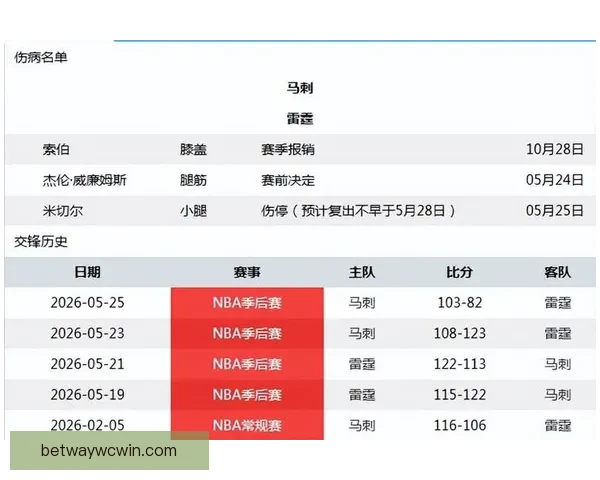 ESPN最新数据分析显示马刺在G5中占据绝对优势胜率高达七成以上 ESPN最新数据分析显示马刺在G5中占据绝对优势胜率高达七成以上